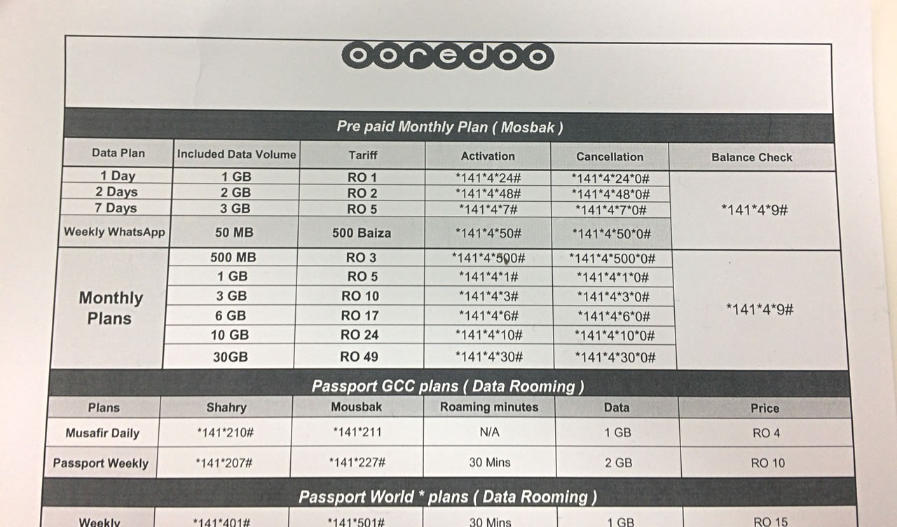 Ooredoo料金プラン